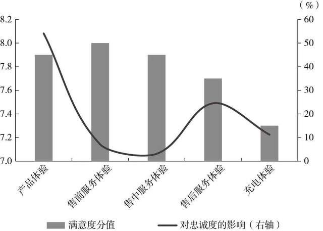 2030年国内充电桩市场规模将超过5000亿元(图8)