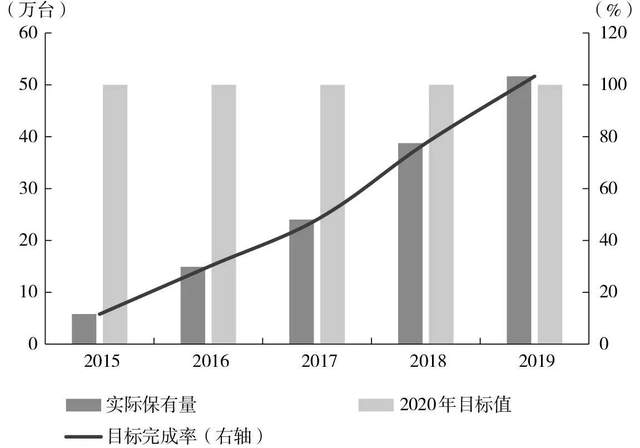 2030年国内充电桩市场规模将超过5000亿元(图9)