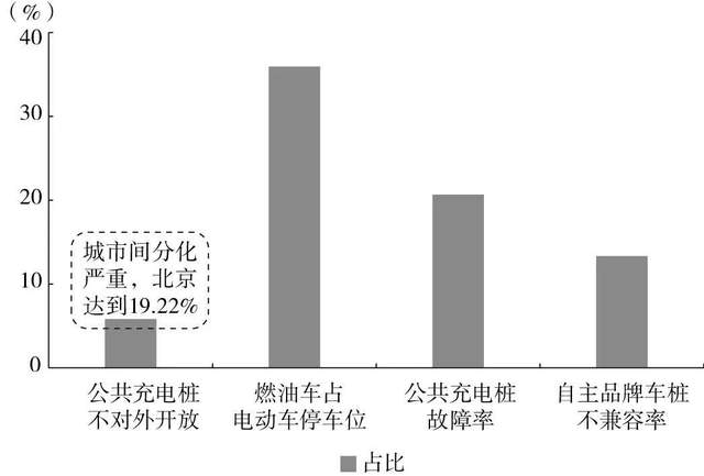 2030年国内充电桩市场规模将超过5000亿元(图11)