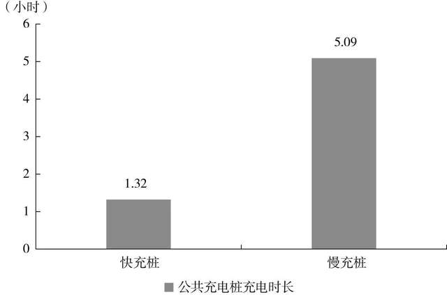2030年国内充电桩市场规模将超过5000亿元(图12)