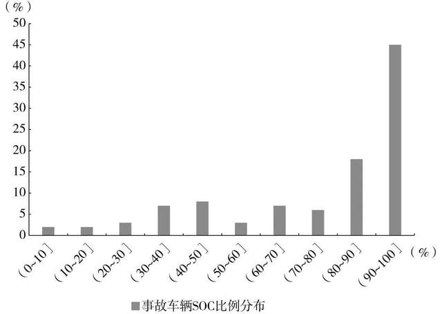 2030年国内充电桩市场规模将超过5000亿元(图14)