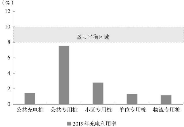 2030年国内充电桩市场规模将超过5000亿元(图15)