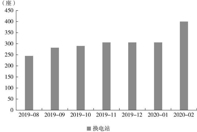 2030年国内充电桩市场规模将超过5000亿元(图16)