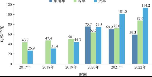 五部门将对燃料电池汽车购置补贴政策调整(图2)