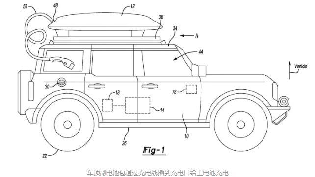 电池安装在车顶的换电技术 或是新能源车取代燃油车的关键法宝(图3)
