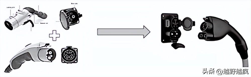 你知道电动汽车充电插头标准有哪些？它们的技术要求是什么？(图2)