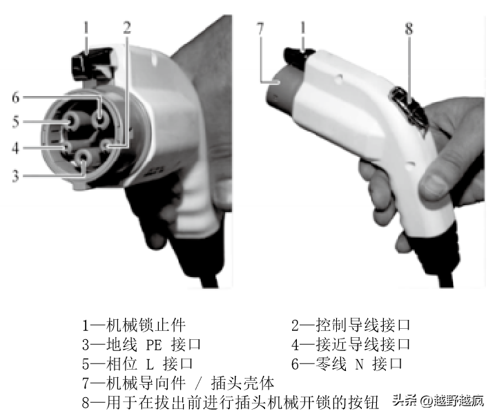 你知道电动汽车充电插头标准有哪些？它们的技术要求是什么？(图5)