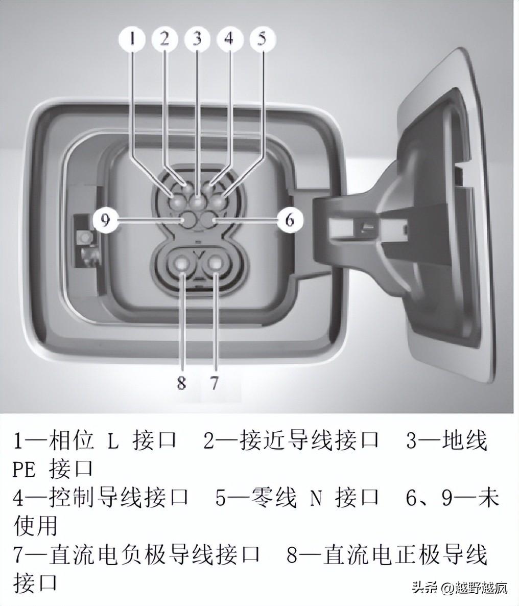 你知道电动汽车充电插头标准有哪些？它们的技术要求是什么？(图8)