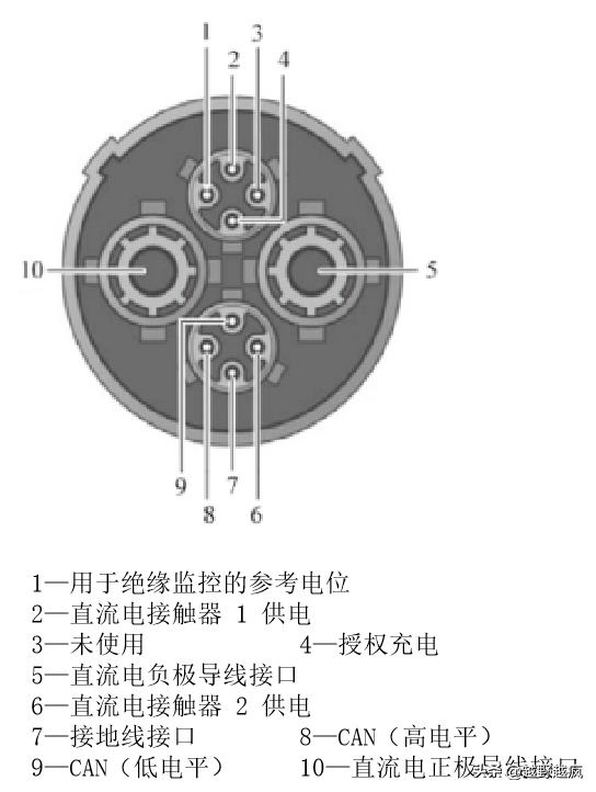 你知道电动汽车充电插头标准有哪些？它们的技术要求是什么？(图10)