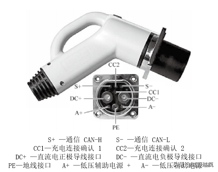 你知道电动汽车充电插头标准有哪些？它们的技术要求是什么？(图9)