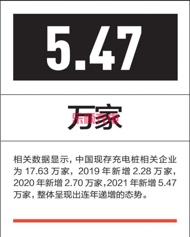 下半场的充电桩行业，谁能抢占先机？(图2)