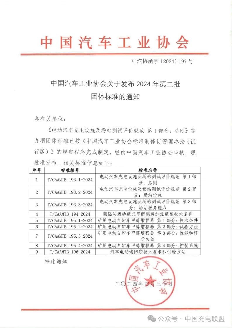 标准丨《电动汽车充电设施及场站测试评价规范》系列团体标准正式发布(图2)