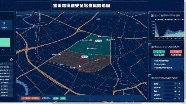 聚焦电动自行车安全 | 法治赋能电动自行车治理，静安宝山路街道依法助力充电桩“上岗”(图3)