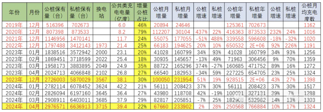 乘联会：中国已建成世界“数量最多、范围最广、品类最全”充电基础设施体系