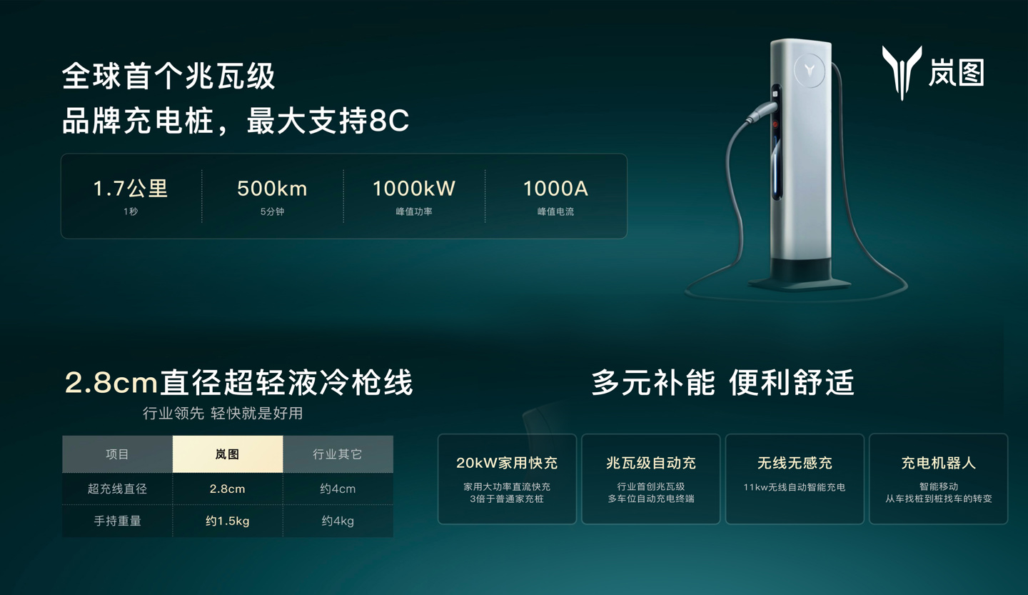 岚图汽车与开迈斯达成互联互通合作，新增超 1500 座充电站、1.2 万根充电桩资源(图2)